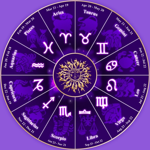 Ljubavni horoskop za 2015