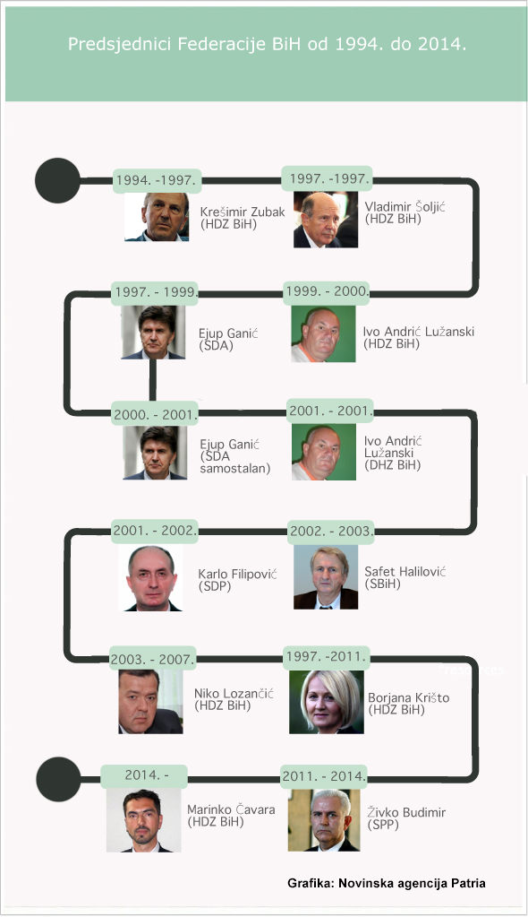 PredsjedniciFBiH Patria(1)