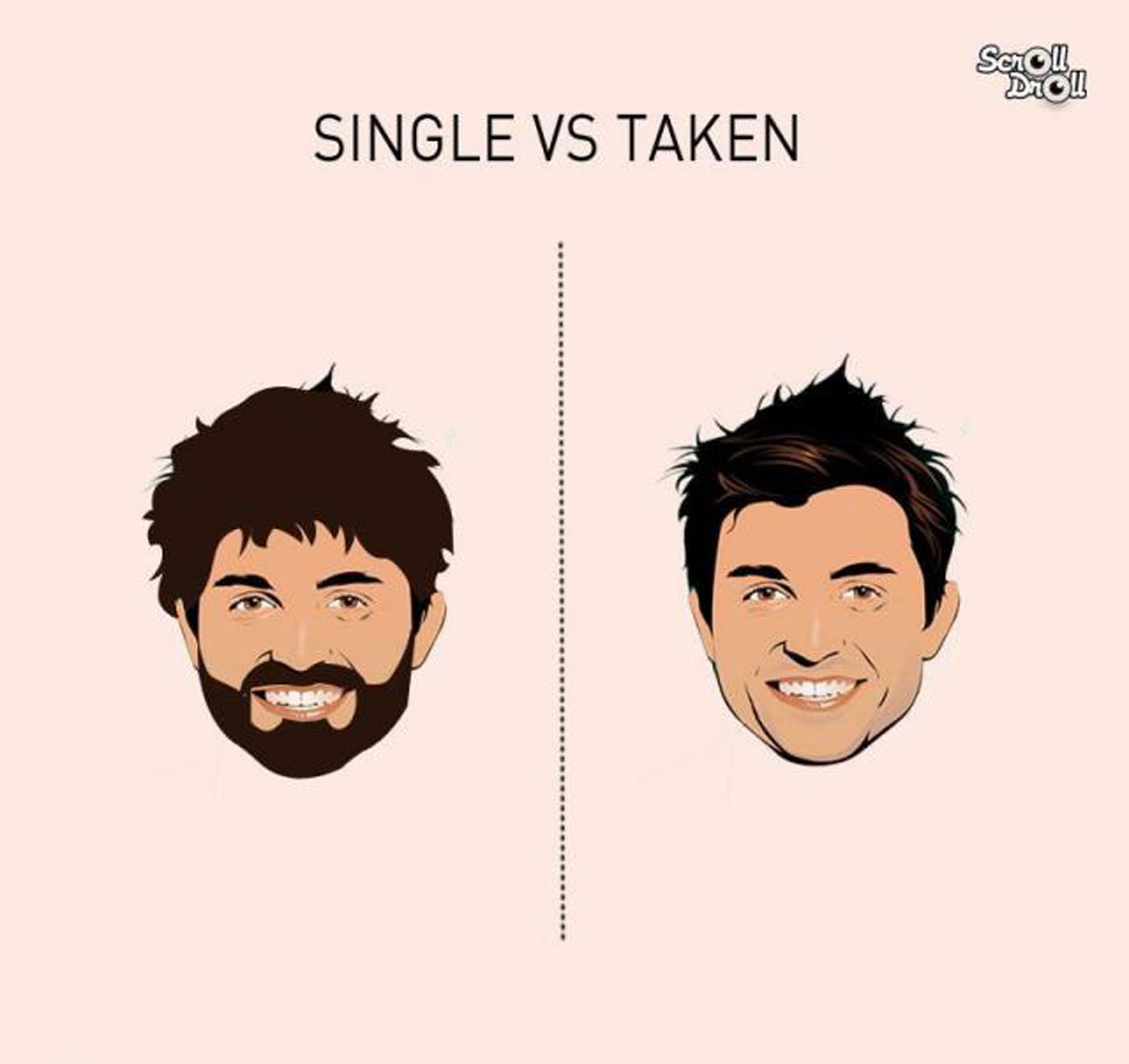 Slikovit prikaz: Osnovne razlike između single i zauzetih muškaraca