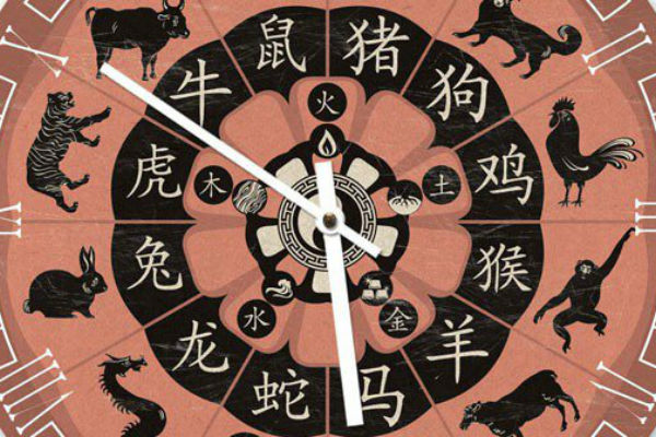 Kineski ljubavni horoskop