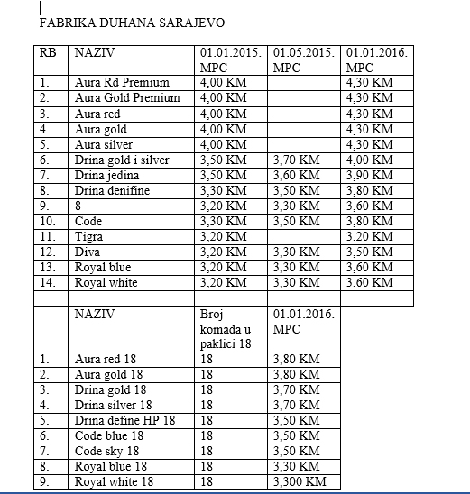 cigare cijene januar 2016 patria 1
