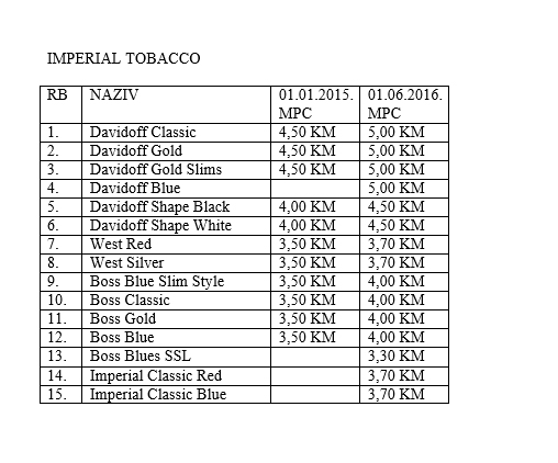 cigare cijene januar 2016 patria 3