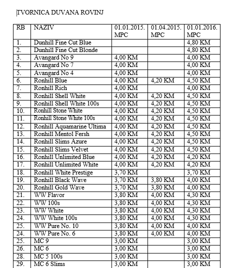 cigare cijene januar 2016 patria 4