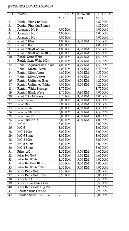 cigare cijene januar 2016 patria 5