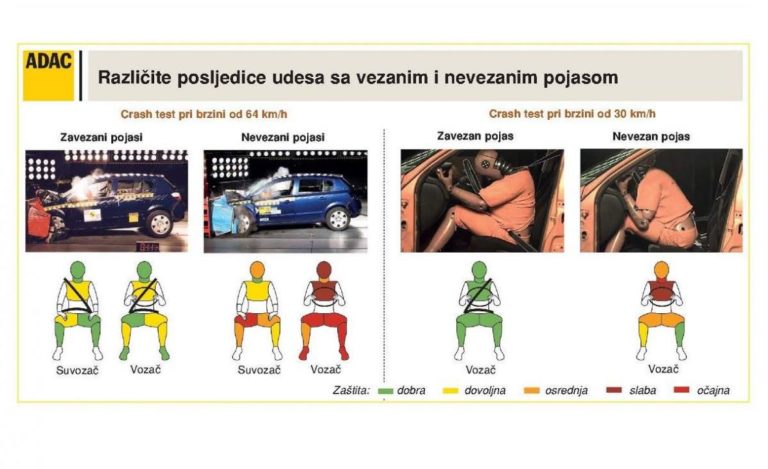 Nezamjenjiv pri udesima: Pogledajte posljedice nevezivanja pojaseva /FOTO/
