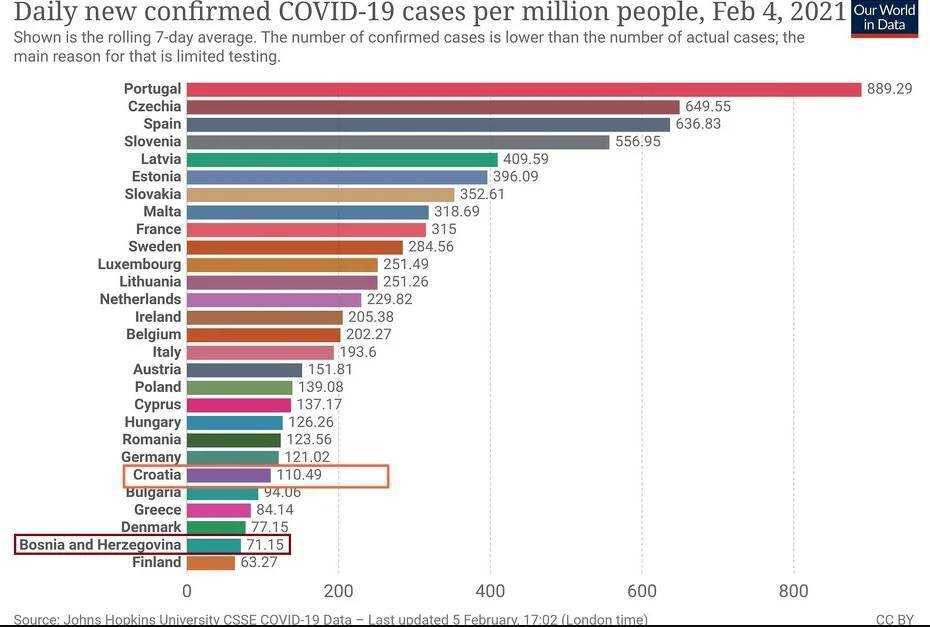Source: Johns Hookins UNiversity CSSE COVID 19