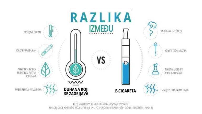 NIKOTINSKI UREĐAJI NOVE GENERACIJE: Prolazni trend ili dugotrajni benefiti