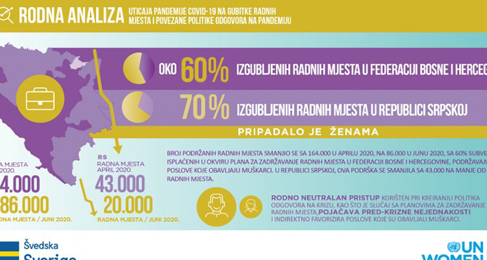 Izvjestaj Budzet u vrijeme pandemije infografika 1