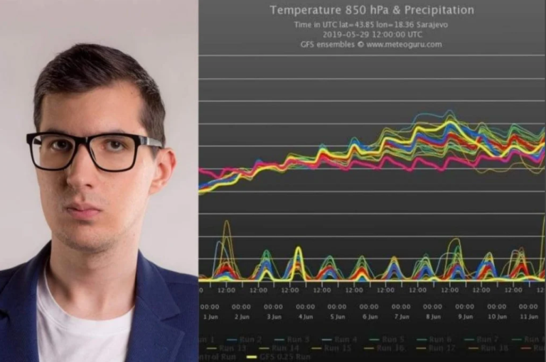 Sladić: “Ubica ljeta” je tu, jučer je zbilježen 50. vreli dan i tu ćemo brojač zaustaviti, ali… Septembar će nas iznenaditi?