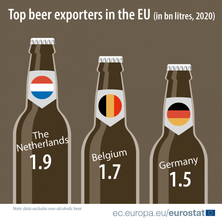 Top beer exporters in the EU in billion litres 2020 750x750 1