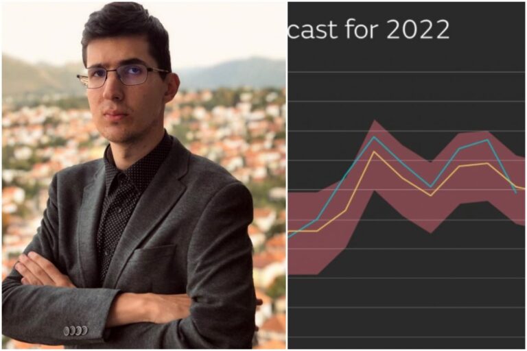 Nedim Sladić o prognozi za sljedeću godinu