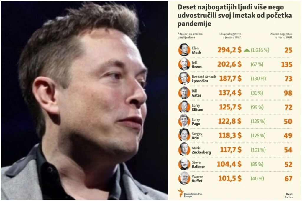 Musk top10 januar2022 RSE