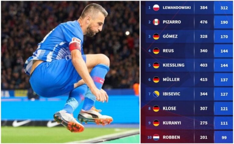 Vedad Ibišević u društvu svjetskih velikana