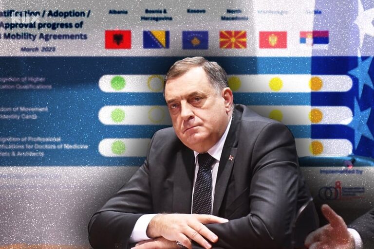 Ostvaruju li se Dodikove najave? Samo BiH nije krenula u regionalno priznavanje ličnih karti