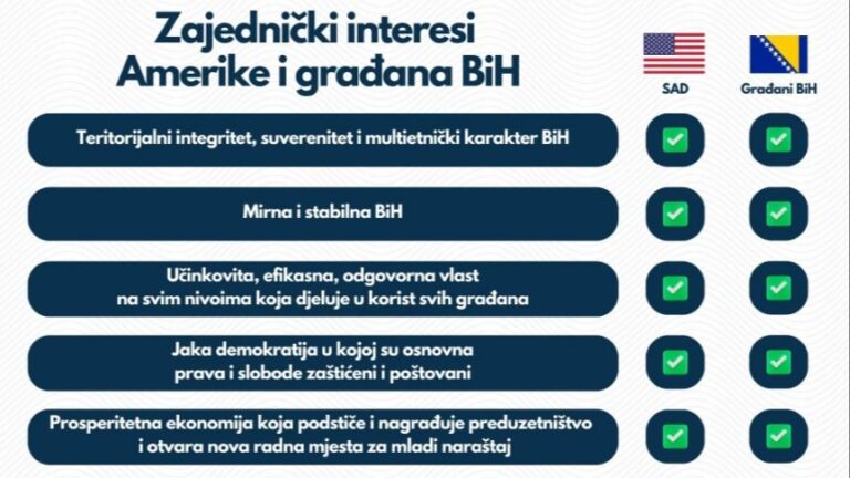 Ovo su zajednički interesi Amerike i BiH koje će SAD braniti