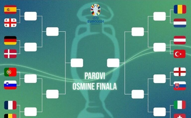 Poznati svi parovi osmine finala Evropskog prvenstva