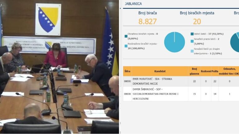 Skandal CIK-a: Objavili rezultate glasanja pošte za Jablanicu prije održavanja izbora