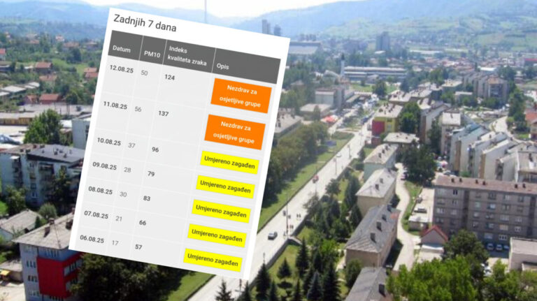 Industrija opet guši Kakanj: Zrak opasan po zdravlje i tokom ljeta!