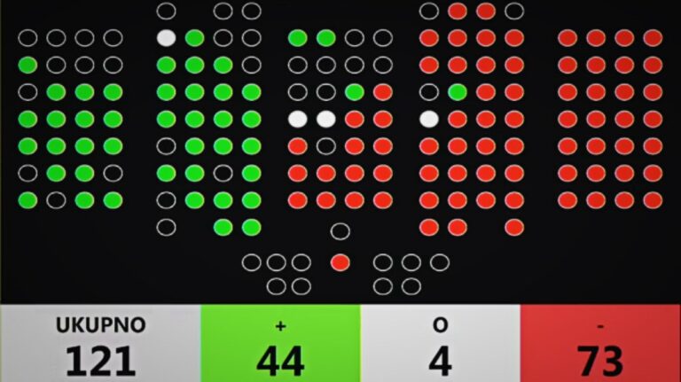 Hrvatski sabor odbio priznati Palestinu