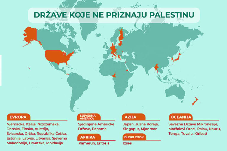 Ovo je mapa država koje još uvijek nisu priznale Palestinu: Osovinu čine SAD, Njemačka i Italija