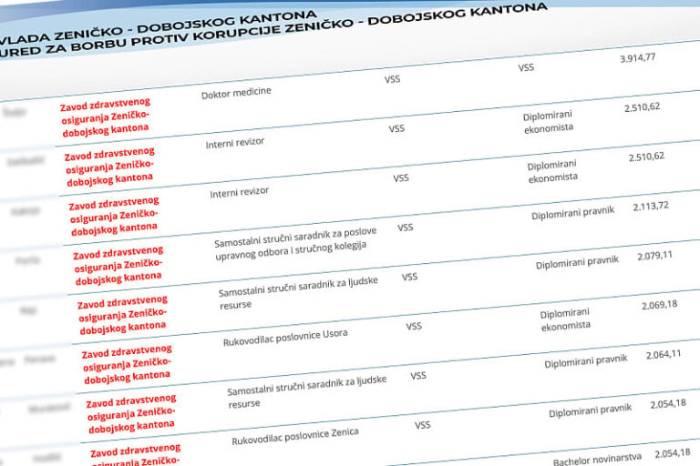 U Zeničko-dobojskom kantonu i ZZO počeo dostavljati plaće uposlenika u javni registar