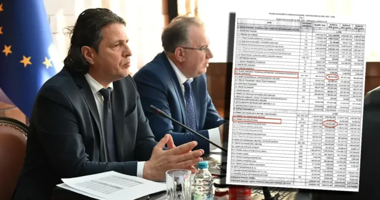 Rastu plaće, ali dug je veći za milijardu KM: Šta otkriva budžet FBiH za 2026. godinu