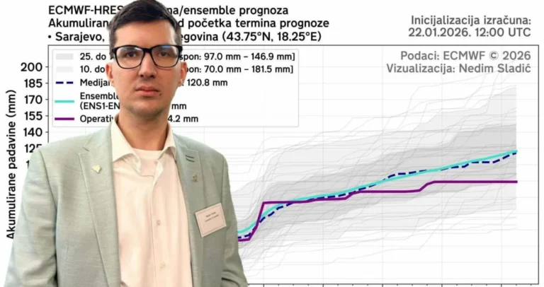 Izdato crveno upozorenje, oglasio se i Nedim Sladić: Evo na šta je upozorio