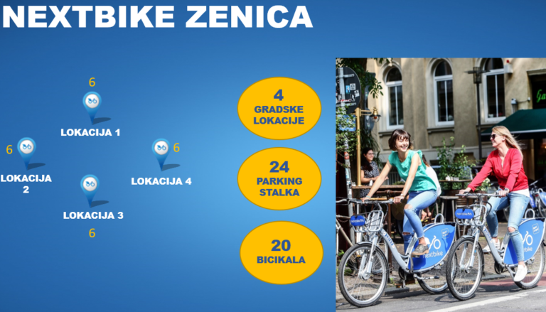Prezentacija projekta Nextbike u Zenici: Planirano otvaranje četiri lokacije s 20 bicikala