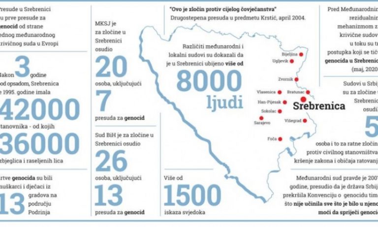 Suljagić: Svaki dan nuditi činjenice o genocidu, krećemo u širu online kampanju