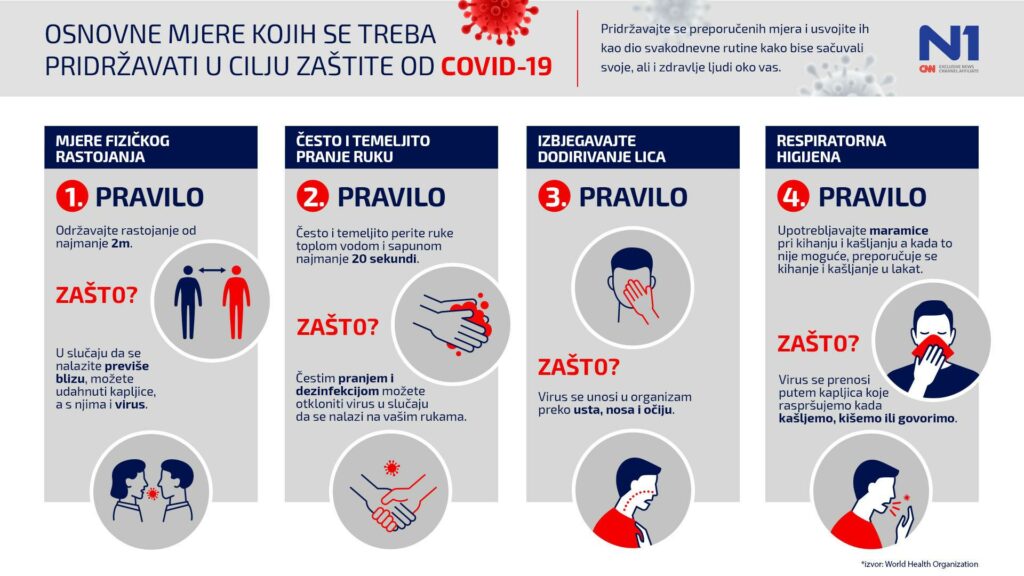 COVID infografika