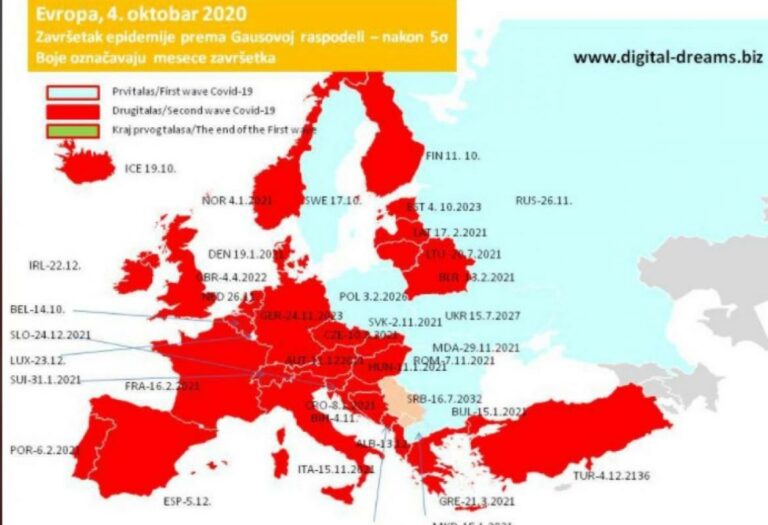 Profesor iz regiona upalio alarm: Počeo je treći val, trajat će do 2036.
