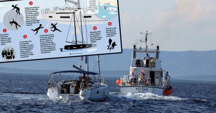 REKONSTRUISANA UŽASNA SMRT MLADIĆA 1 696x364 1