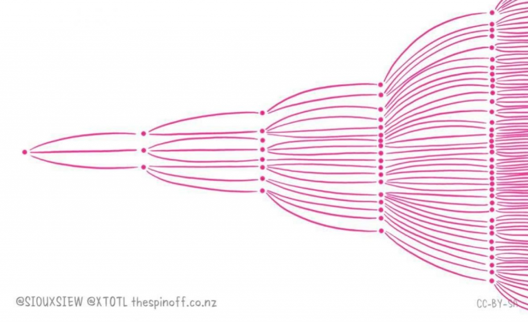 COVID-19: Pogledajte kakvu razliku prave svi oni koji su ostali kući