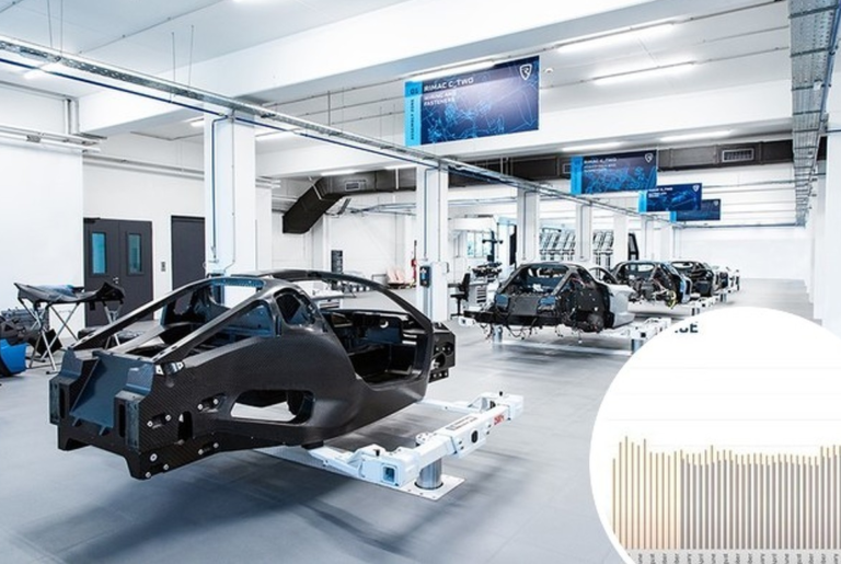 Mate Rimac objavio izvještaj o poslovanju i platama: Radnicima će dati značajan udio firme