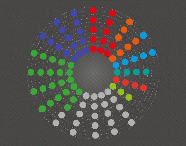 Ovako bi mogao izgledati sastav Zastupničkog doma Parlamenta Federacije