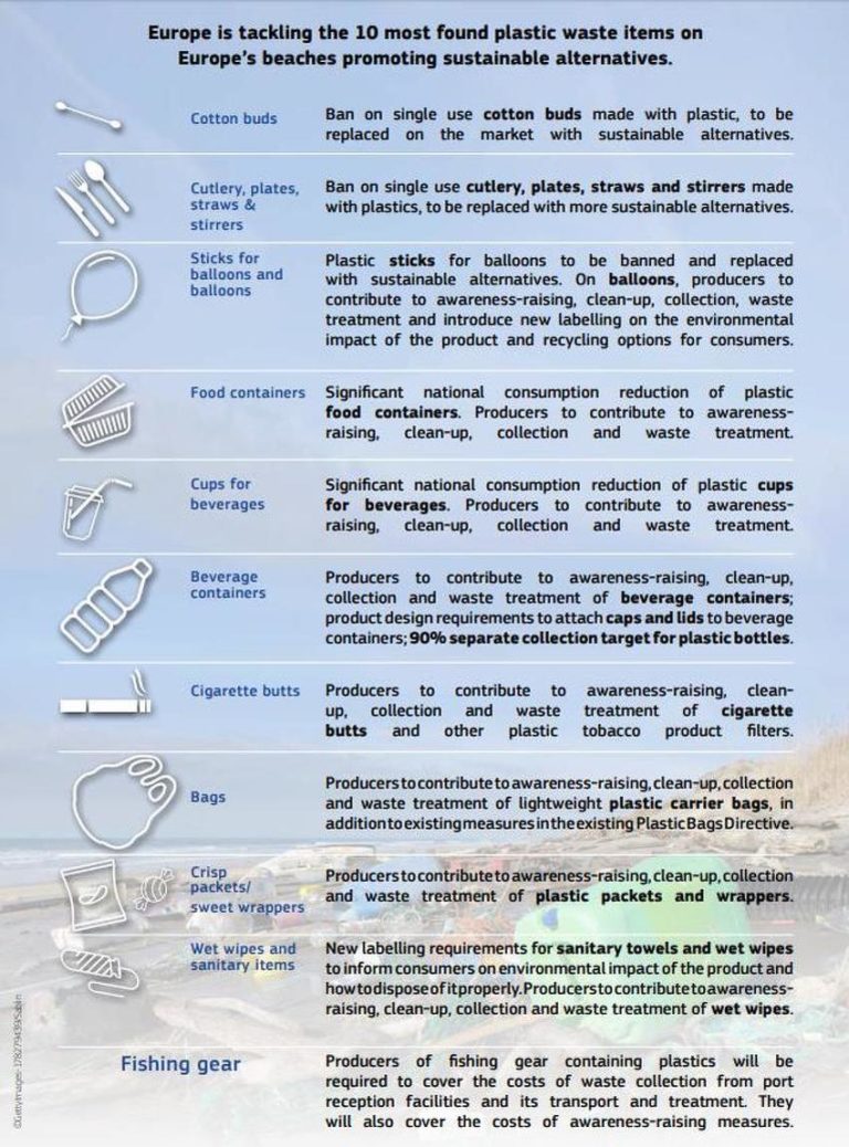 Evropska komisija želi zabraniti upotrebu plastičnih vrećica, pribora za jelo, štapića za uši…