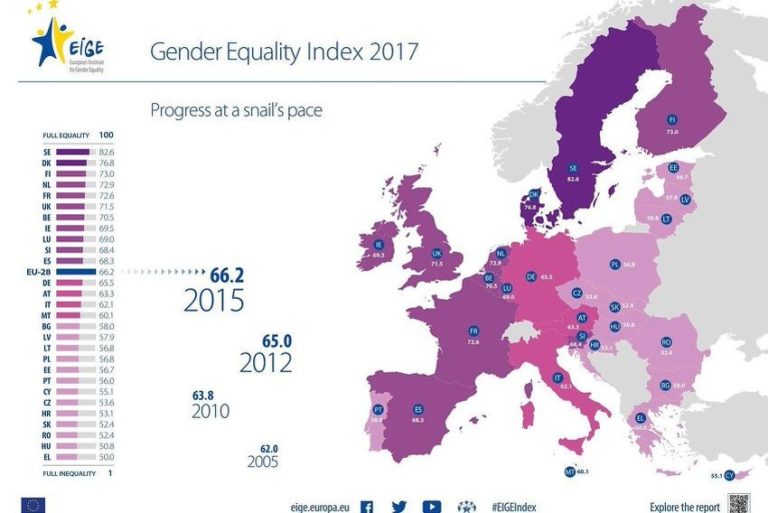 Ravnopravnost spolova na primjeru Švedske: Žene u politici, muškarcima pravo na porodiljsko odsustvo