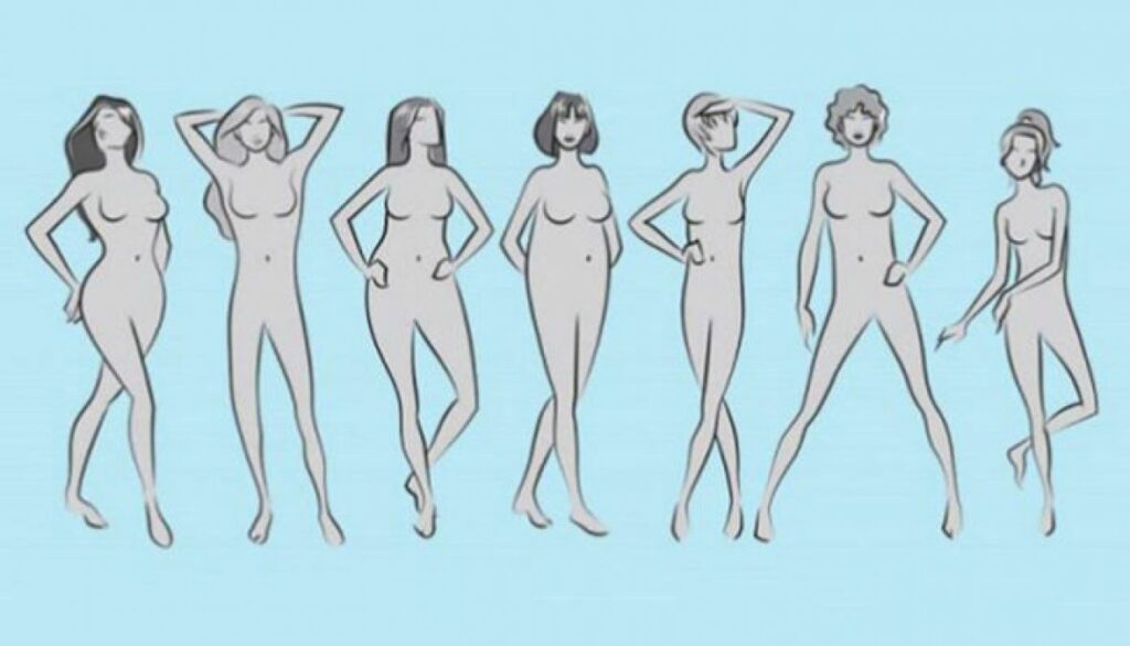 figura tijelo astro horoskop rodjenje datum