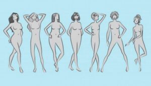 figura tijelo astro horoskop rodjenje datum