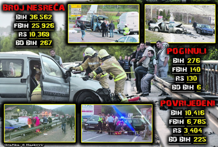 Crna statistika na cestama u Bosni i Hercegovini za prošlu godinu: Brzina odnijela 276 života