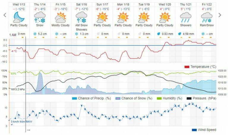 Najavljene su veoma niske temperature: Evo šta poručuju iz Zimske službe